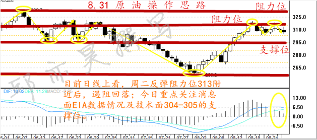 怎么分析原油的涨和跌，和什么有关？