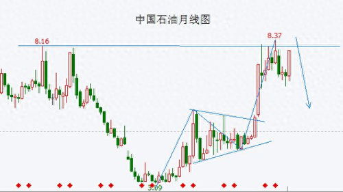 涨停是好事吗