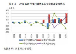 关于远期结汇