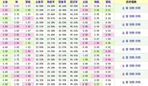 2020 1 1第一期 竞彩001布莱顿vs切尔西足彩分析