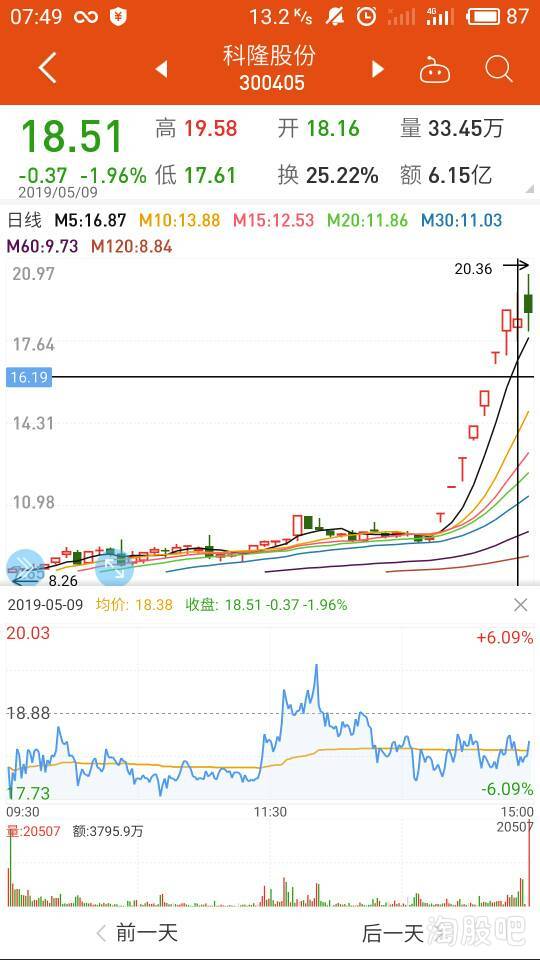 论述股票投资的风险表现以及风险分散机制