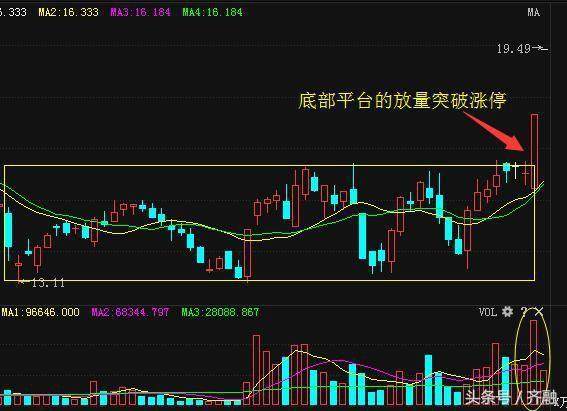 求股票公式 统计前面5天内没有一天涨幅大于3%同时量大于5日均量线的公式 通达信 谢谢！