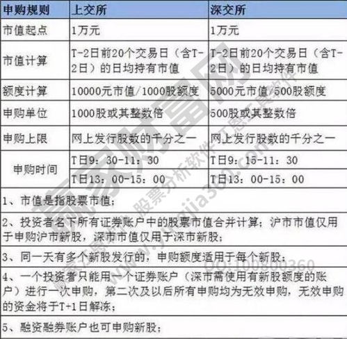 申购股票都需要什么条件？