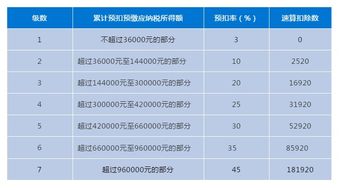 关于 差额征税 ,这篇文章说全了