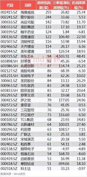 机构持仓超90%的基金能买吗？