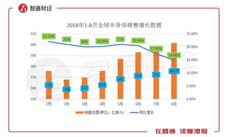 中国半导体为什么发展不起来？