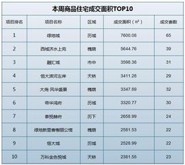 济南市2017年5月22日 5月28日市场监测周报