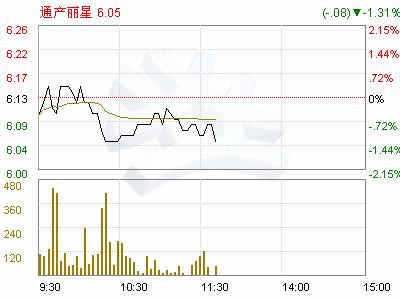 002243通常丽星，下周如何走势？会站上12元吗?