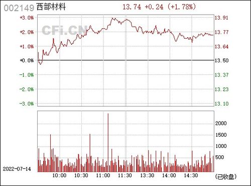 西部材料公司怎么样