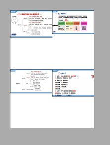 word横版缩印却变成了竖版,怎么办 