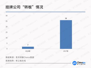 企业准备上市辅导期多长给下股票代码