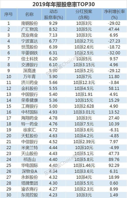 哪里能查询到中国A股历年分红派息的金额纪录啊？不是单个公司的，而是所有公司分红汇总后的纪录！谢谢！