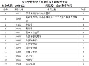 那些大学有公安管理专业知识