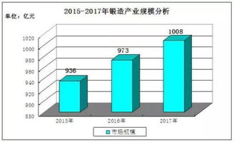 数据分析大概在哪些行业比较有前途啊？