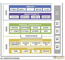 技术框架是什么意思(概念框架和理论框架的区别)