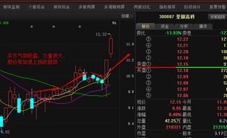 荃银高新股票走势如何