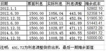 会计债券面值和实际买价的核算