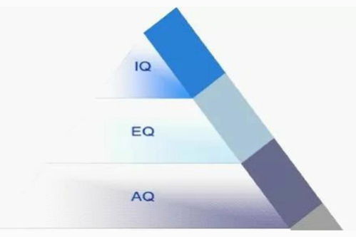 智商决定做事,情商决定做人,但是真正决定我们高度的往往是逆商