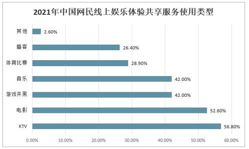 2021 2027年中国网络娱乐行业市场竞争现状及发展趋势分析报告