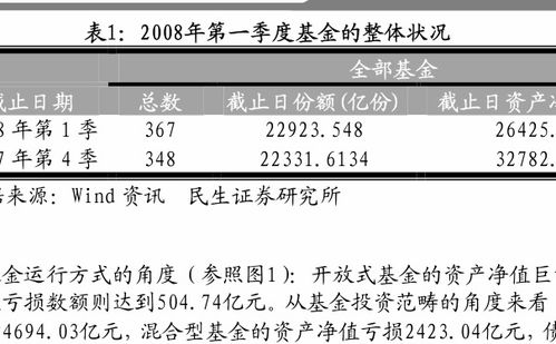 场内沪深300etf基金最少申购金额是多少