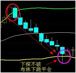 期货空单，多单，平仓单是怎么配对成交呢，有人能帮我解释一下吗?