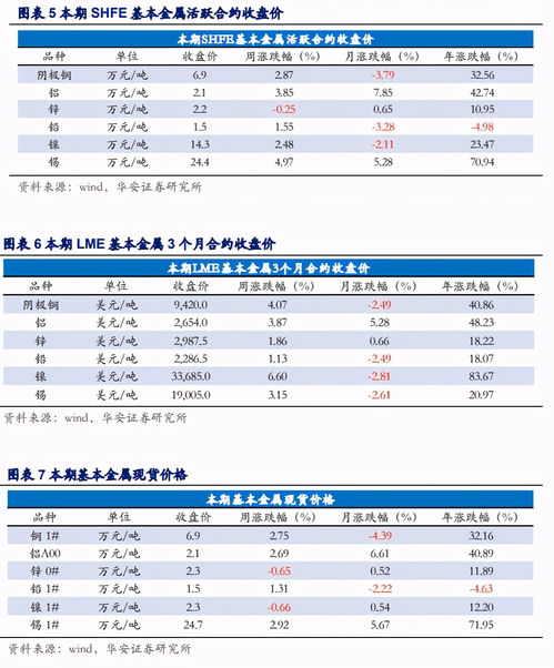 10月18日有色金属龙头股排名前十：云铝股份上涨0.21%