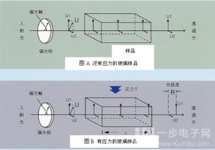 光学玻璃应力仪FSM 6000LE