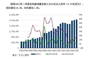 网易游戏2013财报(这次暴雪从威望迪买回自己股份之后，为什么会有腾讯的股份)