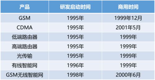 风雨三十六年,中兴通讯的命运与沉浮