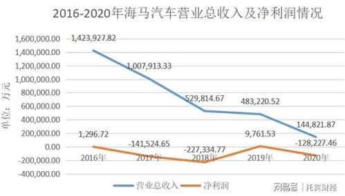 销售收入在财务报表中怎么体现 销售收入在财务报表哪里