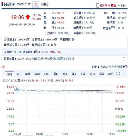 买某新股票，发行价是5.17元，1个月后涨171%，那么赚了多少?