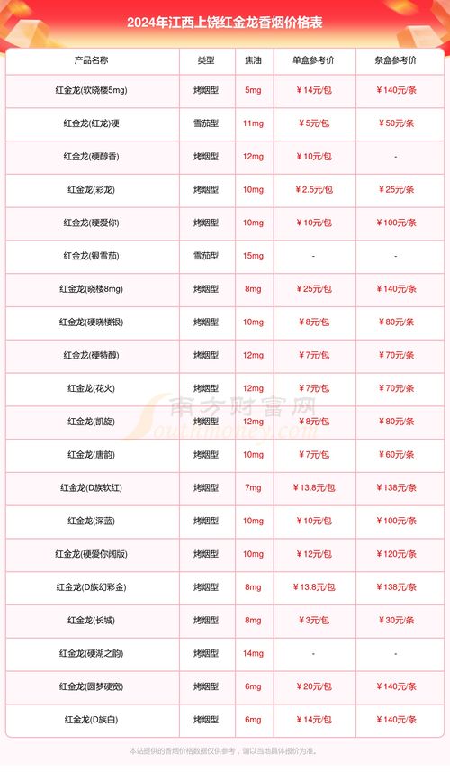 深度特写!江西烟草费用表2024费用表，江西香烟批发网？“烟讯第13336章” - 3 - 680860香烟网