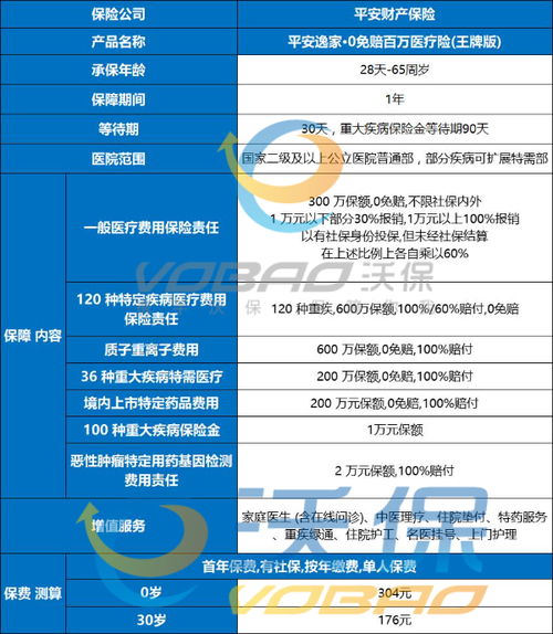 人保百万医疗保险赔多少人保关爱百万医疗险有免赔额吗 