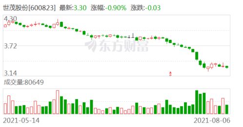 世茂股份前8个月销售签约额达55亿元