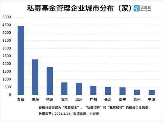 企业在什么时候引入私募基金