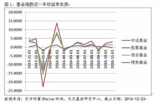 债券类基金和股票类基金有哪些区别?