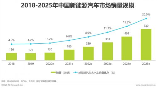 数据显示,新能源汽车行业急需人才