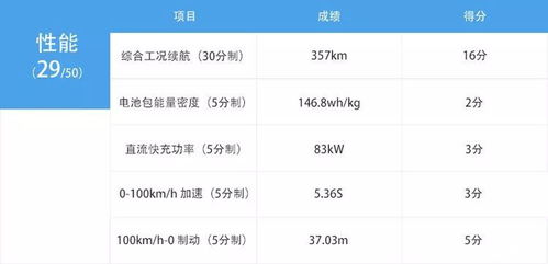 比特斯拉Model X还牛 深度测试奥迪e tron 易车号 