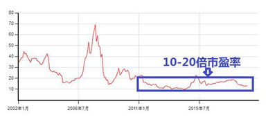 中青传媒新京报:上海通用股票市盈率(附2023年03月22日更新消息)浏阳之窗