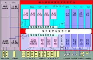 云计算助力城市轨道交通综合监控系统向智能化发展