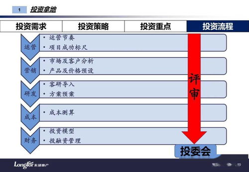 房地产经营管理系统报价