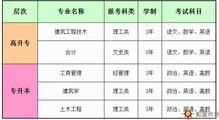 广州市成人高等教育(广州大学成人高考好考吗)