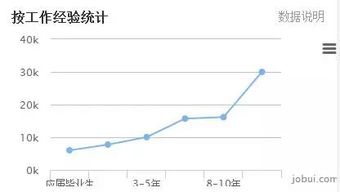 软件测试前景好吗 软件测试培训哪个好 