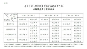 新能源汽车停车免费政策(海口市新能源汽车停车场收费标准)