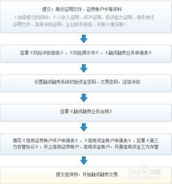 融资融券业务技术人员常使用的技术术语“融券账户”指的是