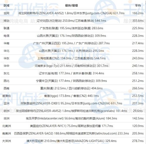 国外服务器哪家好?