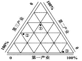 图中铁路分布存在着明显的问题,主要是 ①穿越河流 ②临近港湾 ③穿越城区 ④坡度太大 A.①② B.②④ C.①③ 