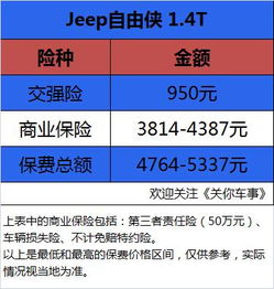 最大特点是可爱 Jeep自由侠养车费用详解