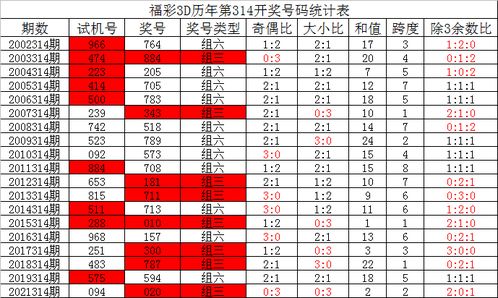 315期夏姐福彩3D预测奖号 直选定位复式参考