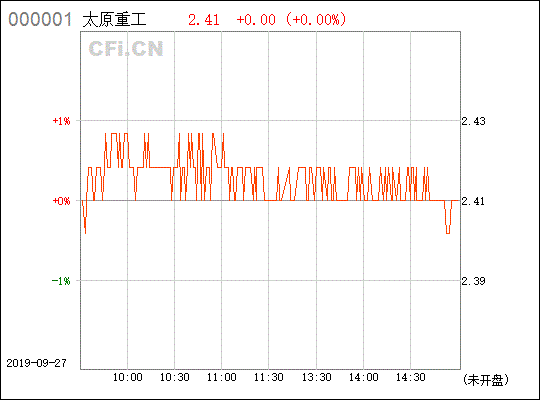 600169太原重工后市如何